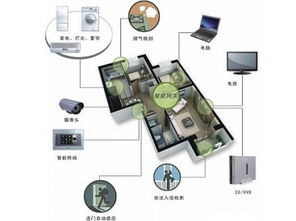 安卓星智能家居安防系統 一個數據驅動的智慧投資新風口