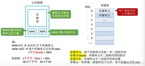 計算機系統概述 系統集成的核心價值與實踐路徑
