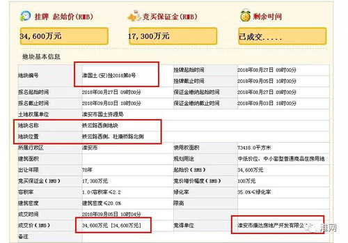 城市土地拍賣市場活躍，化妝品一條街地塊以18.57億元成交